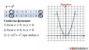 23  Функции y=x2 и y=x3 и их графики