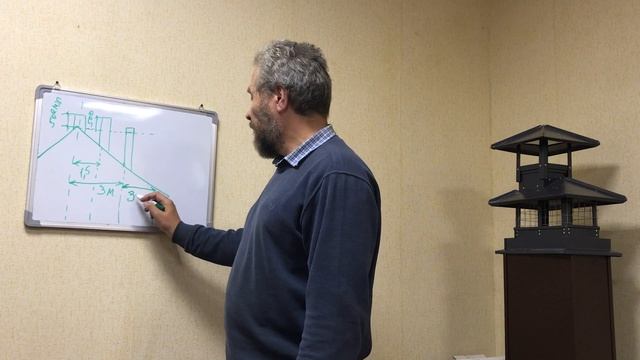 Вентиляция и Дымоходы. Высота трубы - как определить? смотреть онлайн