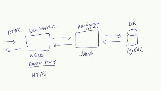How I Deploy Java Web Applications смотреть онлайн