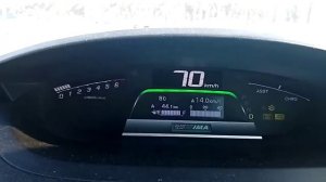 Гибрид на круиз контроле... Хонда Спайк.