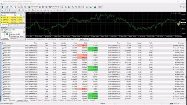 [ Get EA Now AJ EA weekly Profit Closed Profit by our EA Date 12 to 16 OctoberTotal Profit $20046 смотреть онлайн