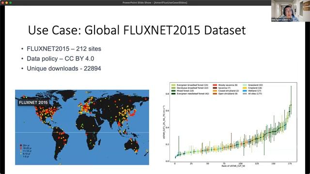 P19 BO2 - BoF Complex Data Citations: Formulating a Community Recommendation Plenary 19 IDW 2022 смотреть онлайн