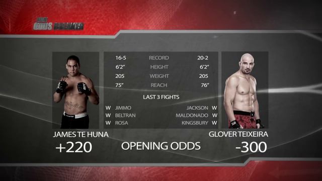 UFC 160 Opening Odds Breakdown: Light Heavyweights Glover Teixeira (-300) vs. James Te Huna (+220) смотреть онлайн