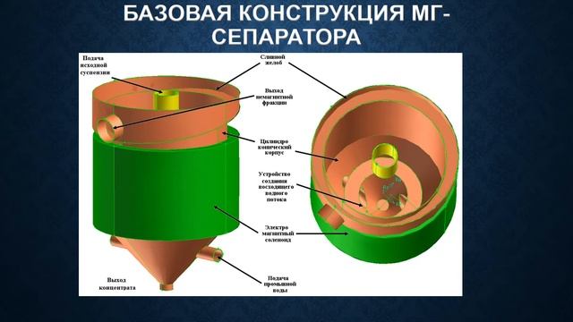Магнитно-гравитационная сепарация #чертимимоделируем смотреть онлайн