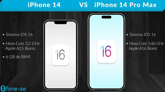 iPhone 14 vs iPhone 14 Pro Max (Comparativo) смотреть онлайн
