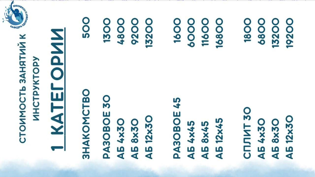 Прайс-лист кафедры на 30.05.2024