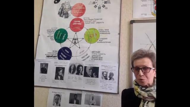 Характеры людей по У-Син. Надежда Козьякова. 2021-04-09. смотреть онлайн