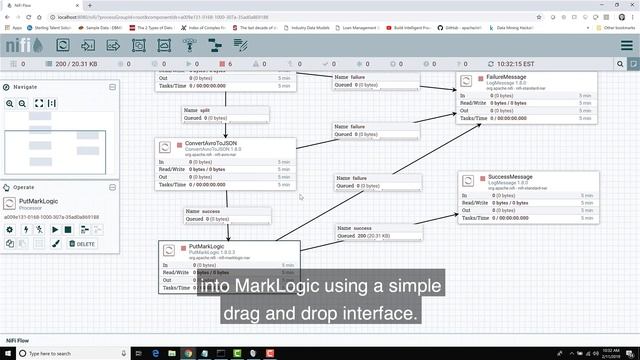 Sneak Peek: How MarkLogic Ingests Data with NiFi смотреть онлайн