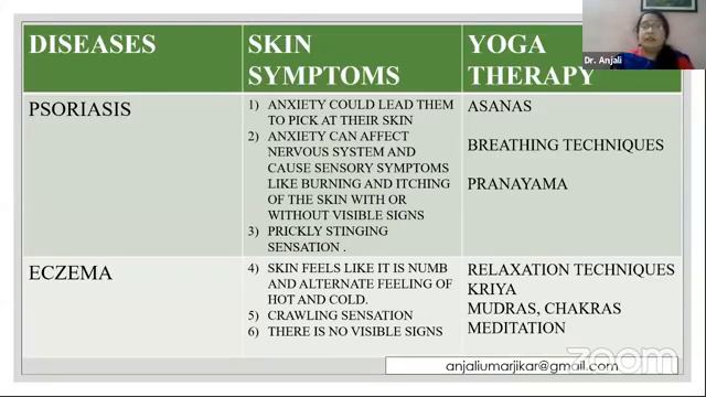 Homeopathic treatment on skin disorders with yogic intervention смотреть онлайн