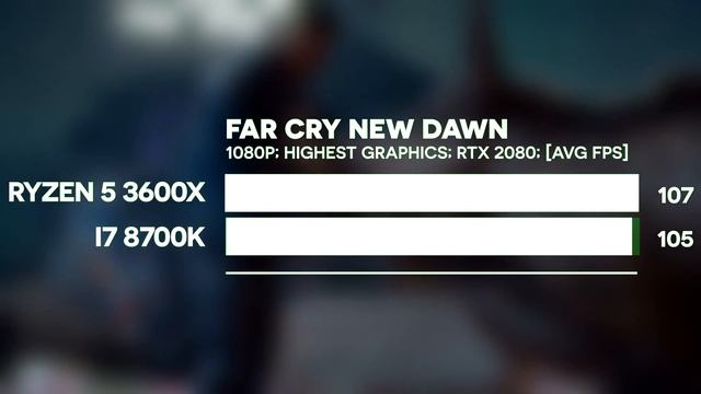 Ryzen 5 3600X Vs I7 8700K | Test In GAMES & BENCHMARKS | I7 8700K Vs Ryzen 5 3600X