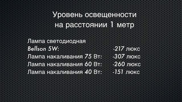 Тест светодиодных ламп Е27 15 из 20 Bellson 5W смотреть онлайн
