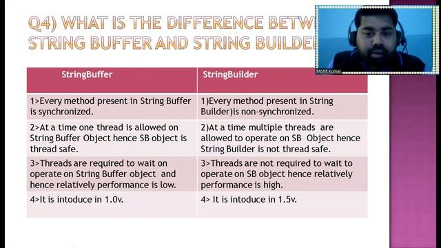 CAPGEMINI Interview Question and Answer for Automation Test engineer (2 to 5 year Experience Part-1 смотреть онлайн