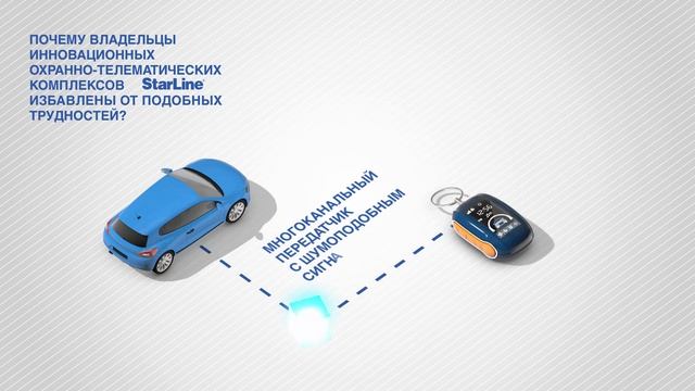 [StarLine] Надёжная защита от радиопомех смотреть онлайн