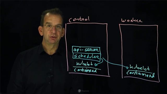Kubernetes Architecture Explained - CKAD video course by Sander van Vugt, Free Kubernetes Tutorial смотреть онлайн