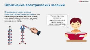 Видеоурок "Объяснение электрических явлений"