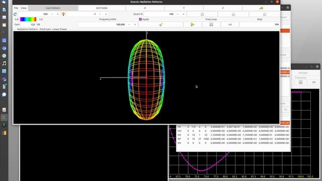 xnec2c antenna szimuláció 12 (inverted V) смотреть онлайн