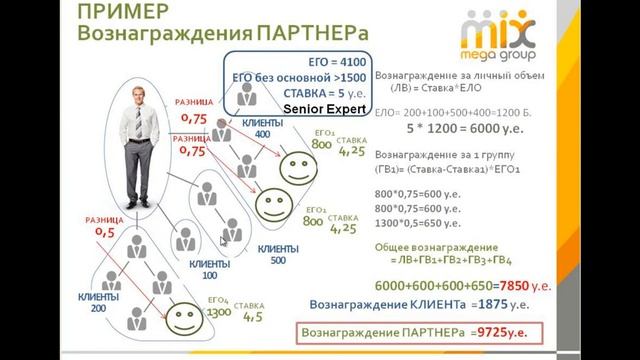 Расчет вознаграждения по классическому маркетингу смотреть онлайн