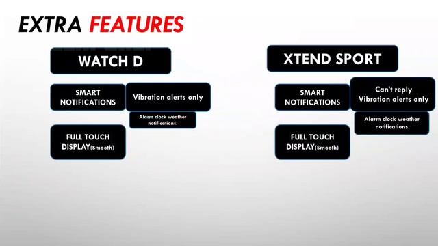boat watch xtend sport vs dizo watch D ? fitness watch with 700 sports mode #comparison #techpoke смотреть онлайн