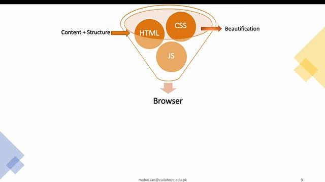1. Introduction to MERN Stack - Full Course Tutorial for Beginners (MongoDB, Express, React, Node) смотреть онлайн