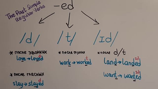 -ED endings смотреть онлайн