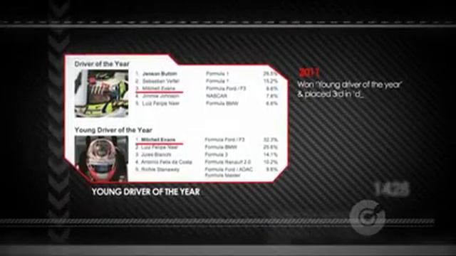 Spotlight on: Mitch Evans смотреть онлайн