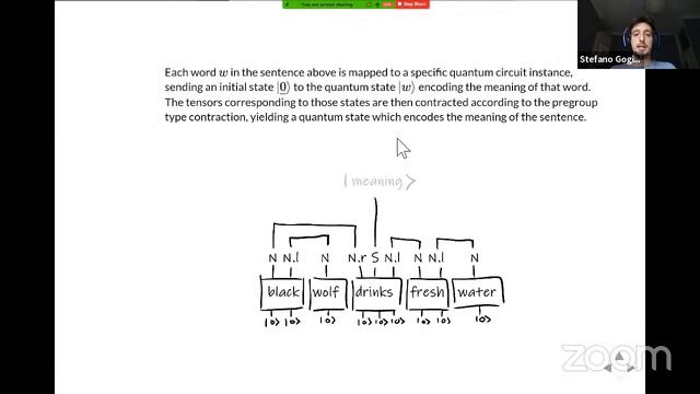 (QNLP20) Stefano Gogioso: Doing QNLP with the Bigraph Algorithm смотреть онлайн