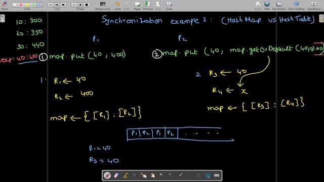Data structures & Algorithms(Telugu) - 9.4 HashTable vs HashMap - Synchronization example 2 смотреть онлайн