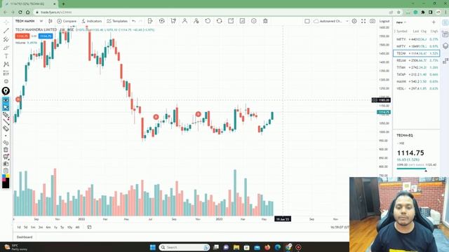 Positional Trade Idea With Learning | English Subtitle | - 27 May смотреть онлайн