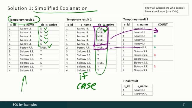 02 - 02 - 04 - Non-trivial Cases of JOINs and Subqueries with IN (Example 14) [RUS] смотреть онлайн