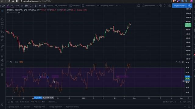 ИНДИКАТОР RSI - ПРИНЦИП РАБОТЫ / Трейдинг для начинающих / Binance смотреть онлайн