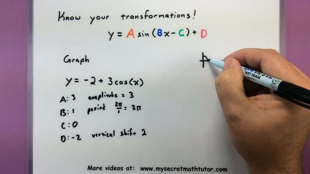 Trigonometry - Graphing trig functions using a calculator смотреть онлайн