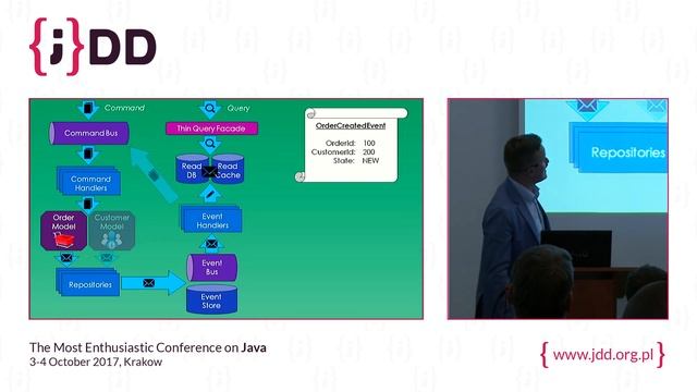 JDD 2017: EventSourcing i CQRS. Wprowadzenie, którego brakowało (Sławomir Jachowicz) смотреть онлайн