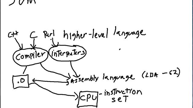 How does the Java Virtual Machine work смотреть онлайн
