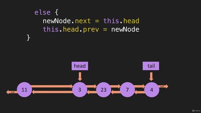 4 DLL Unshift JavaScript смотреть онлайн