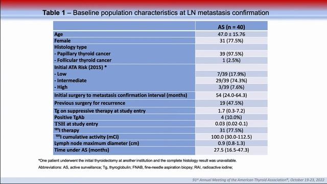 Active surveillance of lymph node metastasis in patients with DTC: a cohort study смотреть онлайн