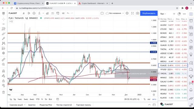 Биткоин прогноз | ТОЧКИ ВХОДА ПО АЛЬТАМ! (9 декабря) смотреть онлайн