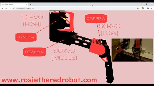 Red current and serial смотреть онлайн