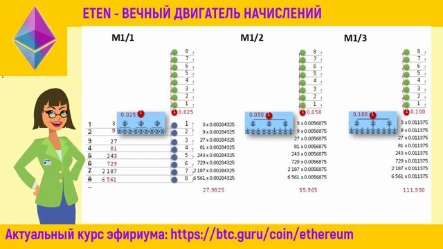 Варианты старта в компании ETEN Заработок в интернете