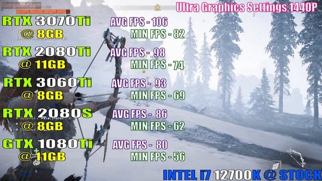 GTX 1080Ti vs RTX 2080 SUPER vs RTX 3060Ti vs RTX 2080Ti vs RTX 3070Ti || PC GAMES TEST || смотреть онлайн