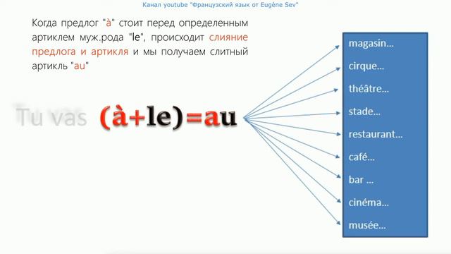 Article contracté.Слитный артикль.Французский язык от Eugène Sev смотреть онлайн
