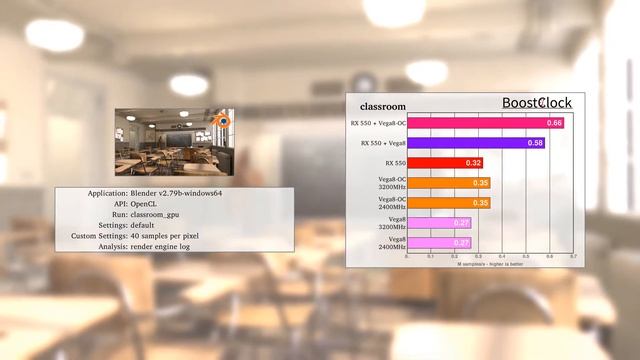 Blender & Indigo Renderer OpenCL benchmarks with Adrenalin 18.5.1 - RX 550 + Vega 8 mini workstatio смотреть онлайн