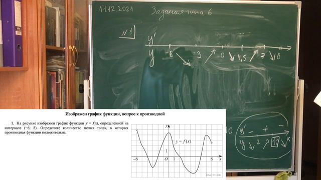 Производная - задание 6 в ЕГЭ-профиль-2022 смотреть онлайн