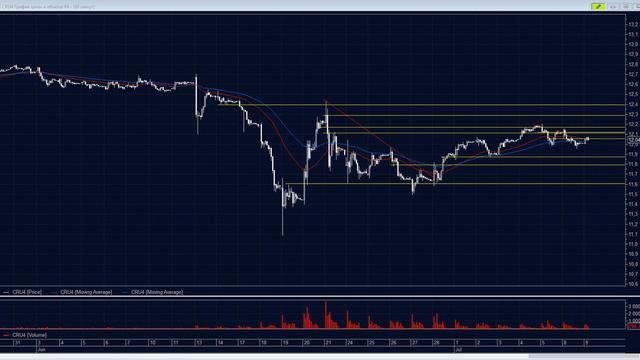 Обзор инструментов 9 07 24 #trading #trader #forex