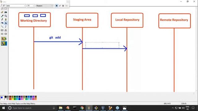 GIT For Devops YouTube Live Stream by Durga Sir @ 11:30AM смотреть онлайн