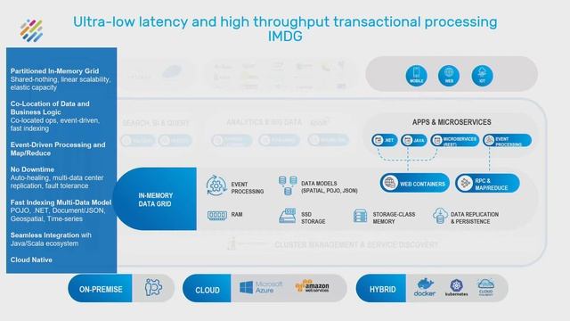 How In Memory Computing can Maximize the Performance of Modern Payments - IMC Summit North America смотреть онлайн