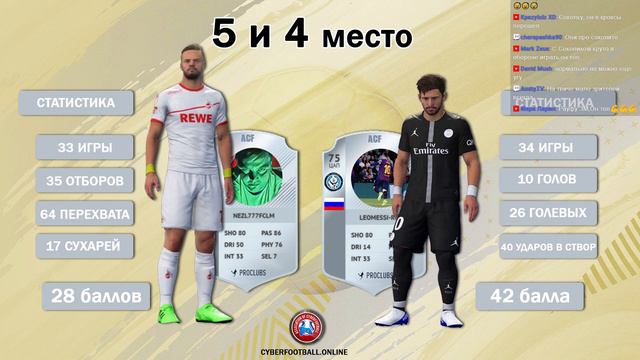 ⚽🌟⚽ВРУЧЕНИЕ ЗОЛОТОГО МЯЧА ⚽🌟⚽