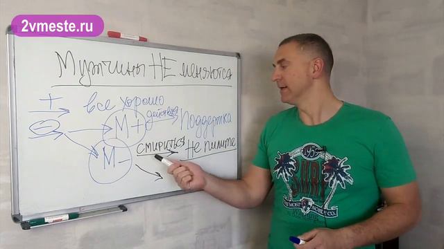 Стоит ли ждать, что мужчина ИЗМЕНИТСЯ? Как помочь мужчине измениться? смотреть онлайн