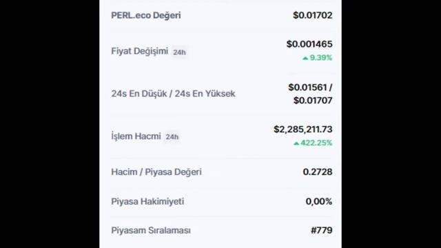 PERL.eco (PERL) TOKEN FİYATI VE PİYASA BİLGİLERİ смотреть онлайн