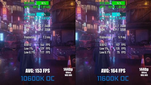 Intel Core i5-10600K OC vs Intel Core i5-11600K OC — Test in 8 Games! [1080p, 1440p] смотреть онлайн