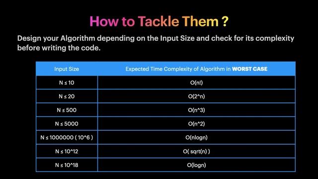 Time Limit Exceeded in Competitive Programming | What? Why? and How to overcome it? смотреть онлайн